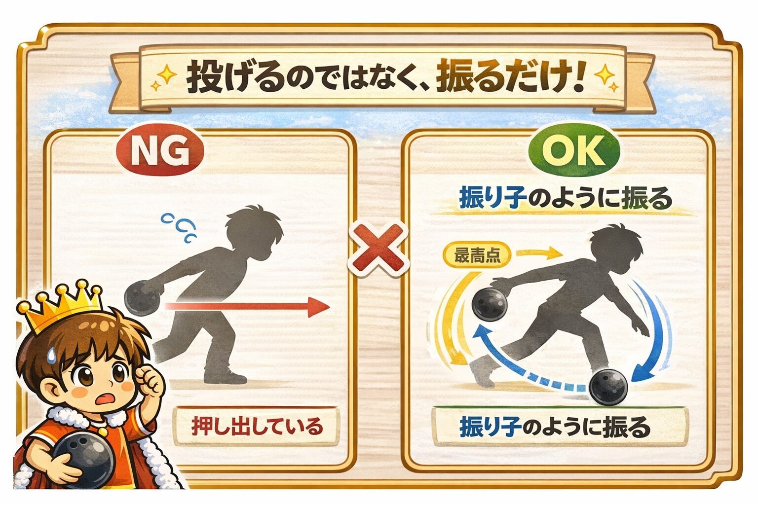 ボウリングの振り子スイングの正しい投げ方と間違った投げ方を比較した図解