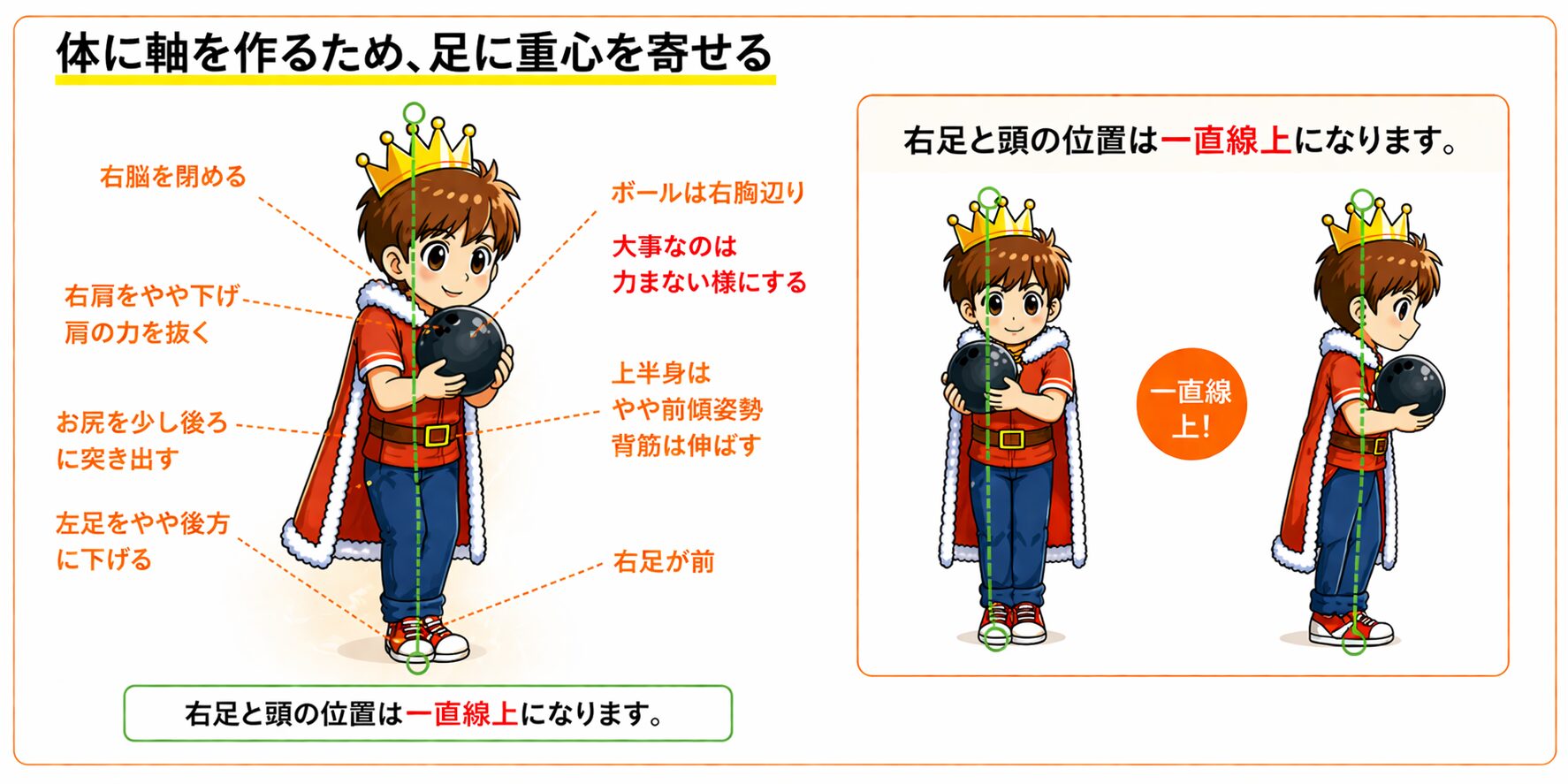 ボウリング初心者向け｜体の軸を作る構え方と重心の位置を解説した図解