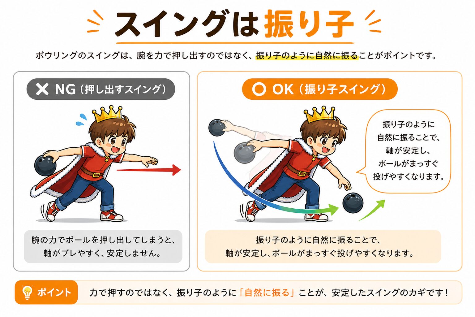 ボウリングの基本｜押し出すNGスイングと振り子のように自然に振るOKスイングの違いを解説した比較イラスト