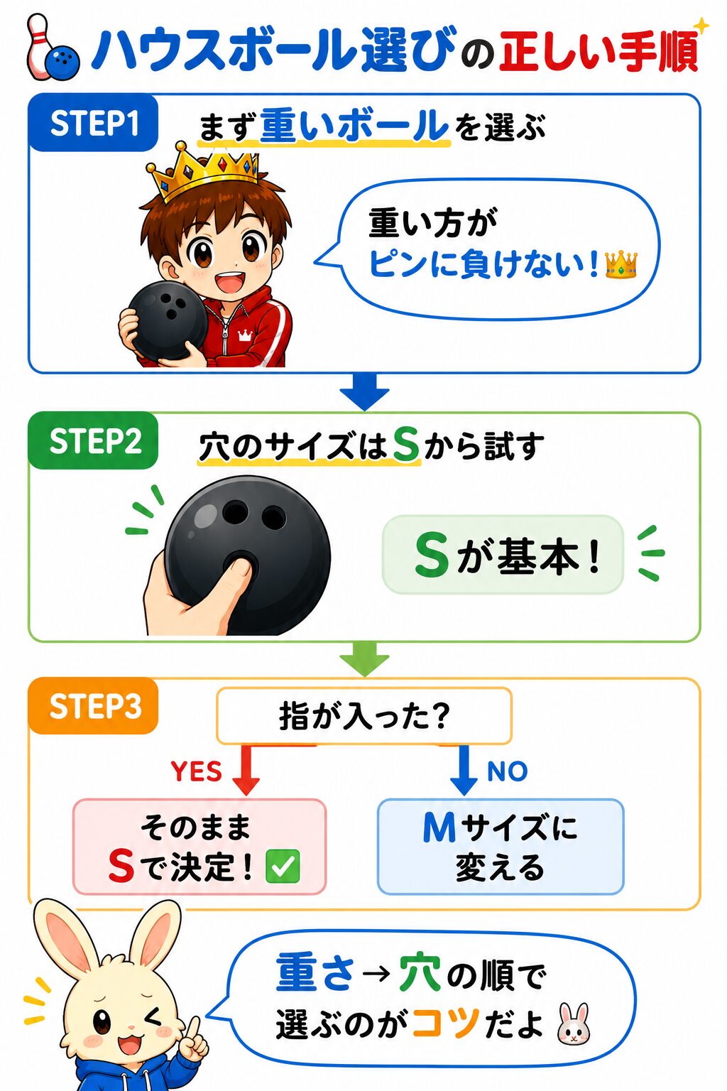 重いボールを選びSサイズの穴から試してMに変えるハウスボール選びの正しい手順フロー図
