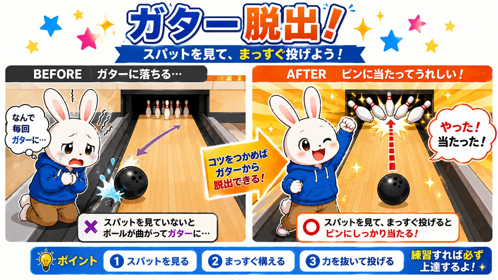 ガター脱出ビフォーアフター|スパットを見てまっすぐ投げる方法 ガター脱出ビフォーアフター|スパットを見てまっすぐ投げる方法