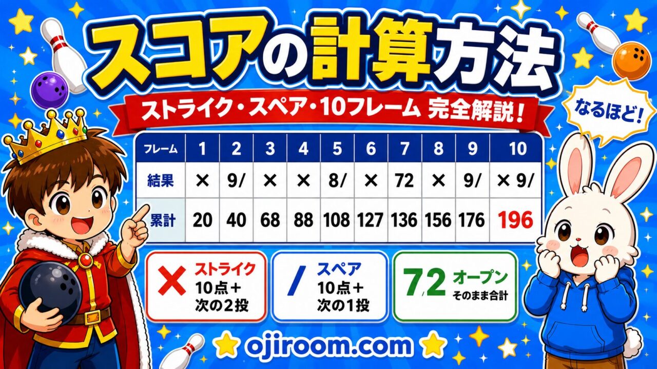 ボウリングのスコア計算方法を示したスコアボード｜ストライク・スペア・10フレームのルール
