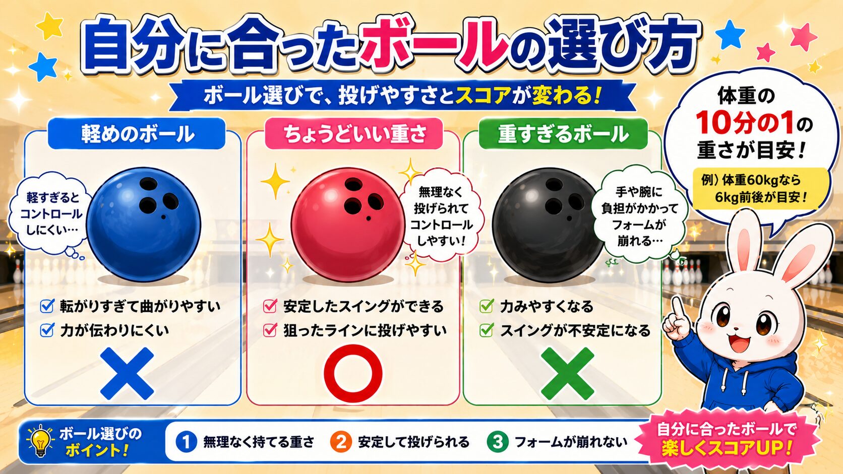 自分に合ったボールの選び方|軽め・ちょうどいい・重すぎの比較図解 自分に合ったボールの選び方|軽め・ちょうどいい・重すぎの比較図解