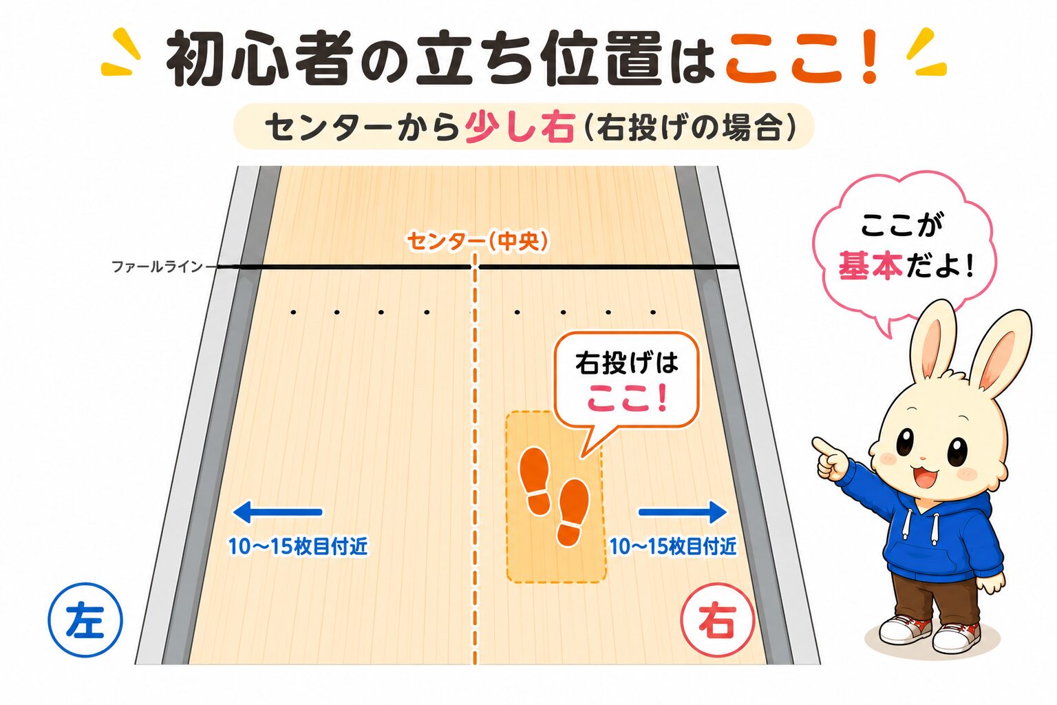 ボウリング初心者の立ち位置はここ！センターから少し右（右投げの場合）俯瞰図解