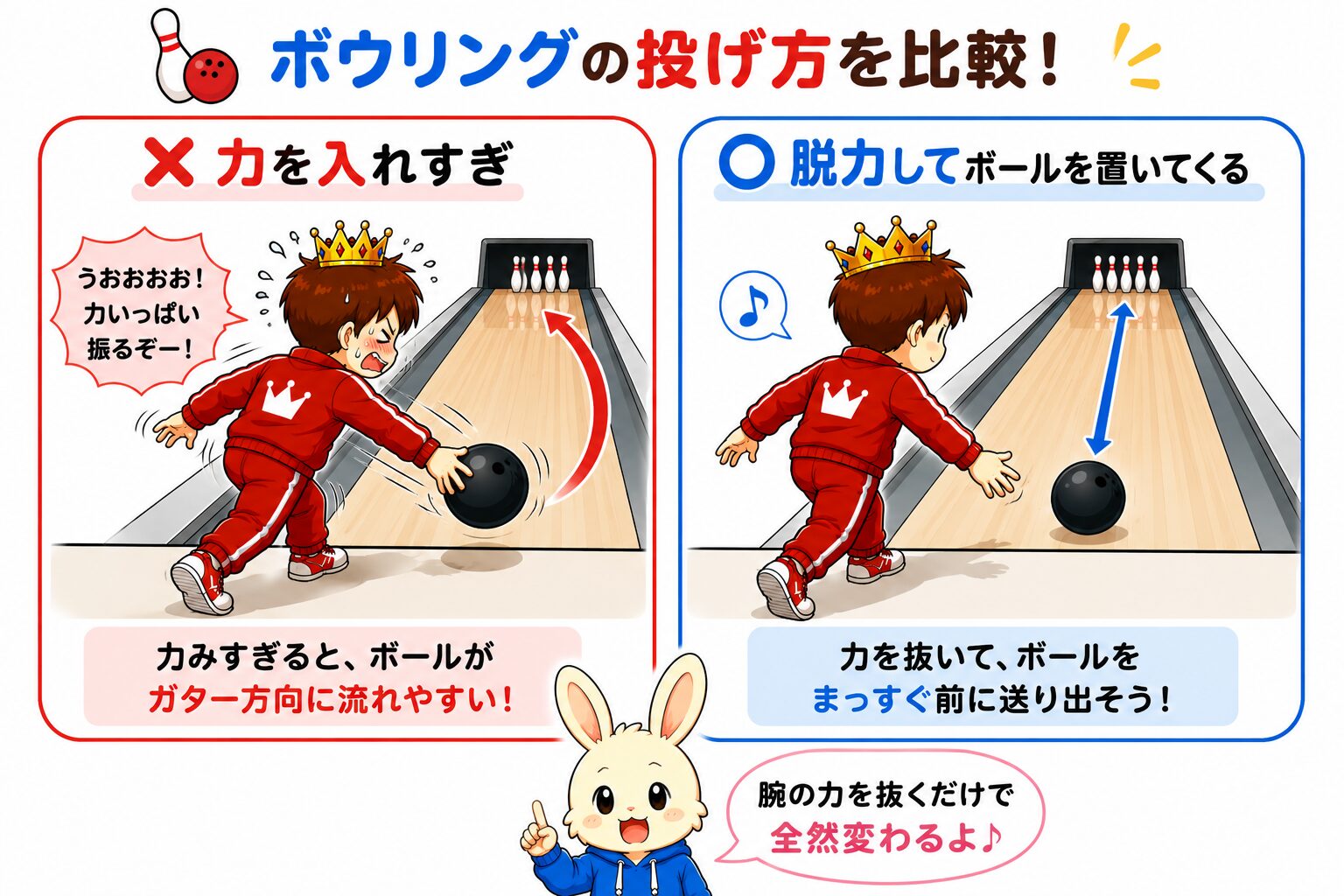 ボウリングで力を入れすぎてガター方向に流れる場合と脱力してまっすぐ送り出す場合の投げ方比較図解