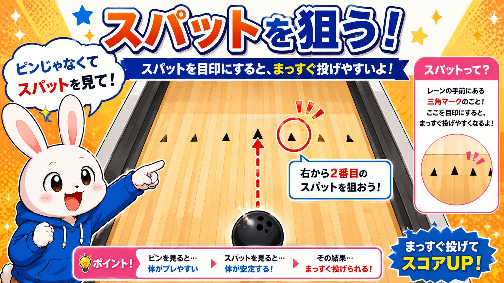 スパットを狙う図解|右から2番目のスパットを目印にする方法 スパットを狙う図解